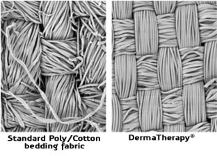 Derma Therapy Fabric vs. Standard Poly/Cotton Fabric